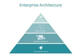 Enterprise Solutions