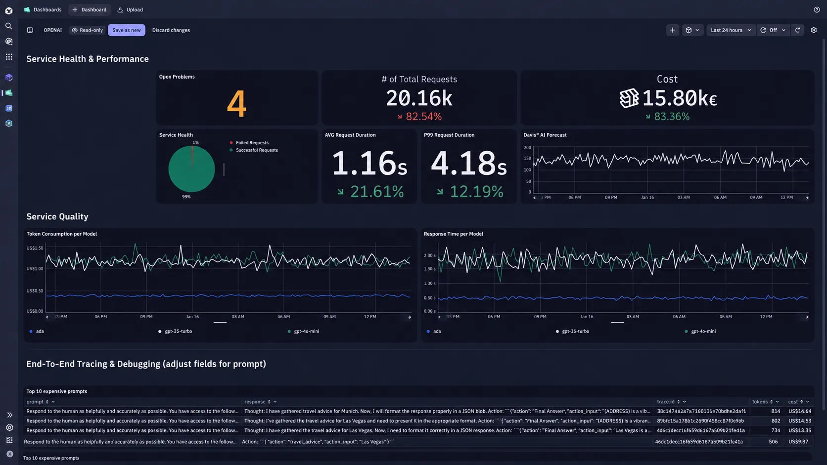 AI & Advanced Operations